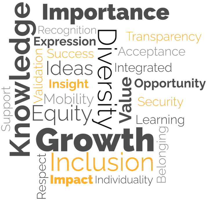 DEIB word cloud: growth, belonging, authenticity, transparency and inclusion